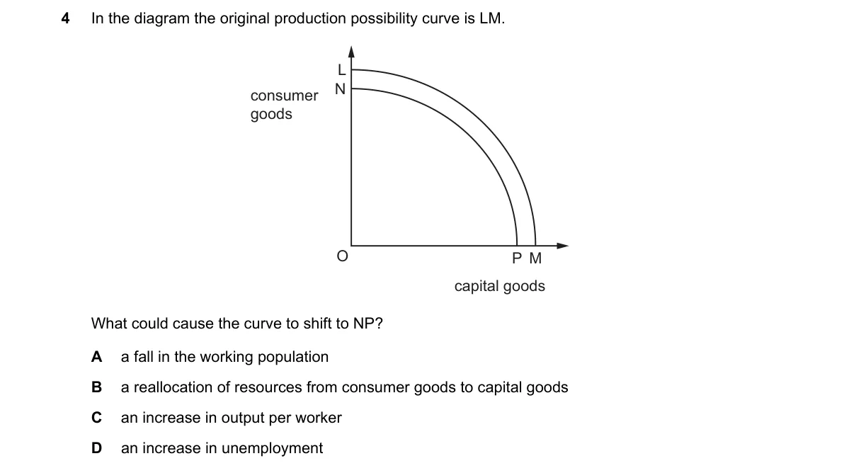 Question 4 from 9708/13/O/N/19