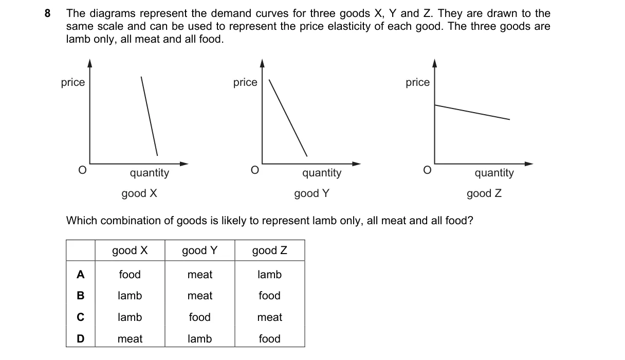 Question 8 from 9708/13/O/N/19
