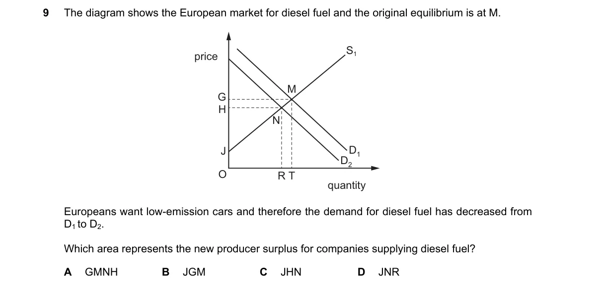 Question 9 from 9708/13/O/N/19