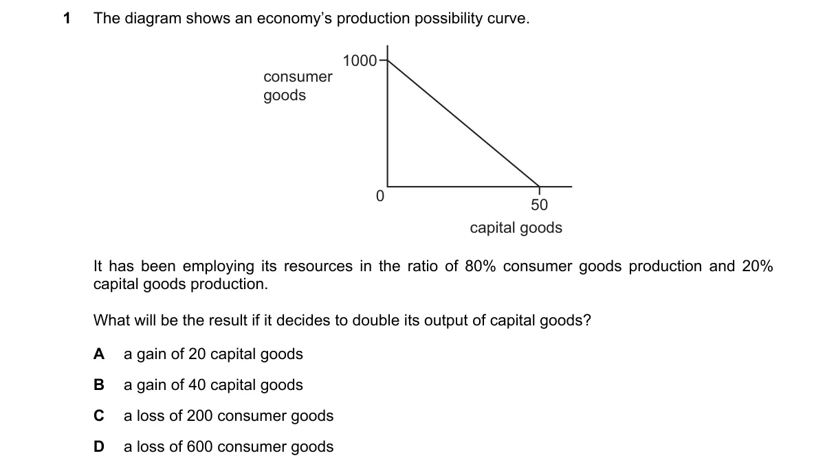 Question 1 from 9708/11/O/N/20