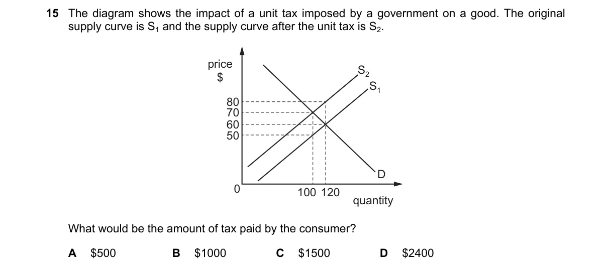Question 15 from 9708/11/O/N/20