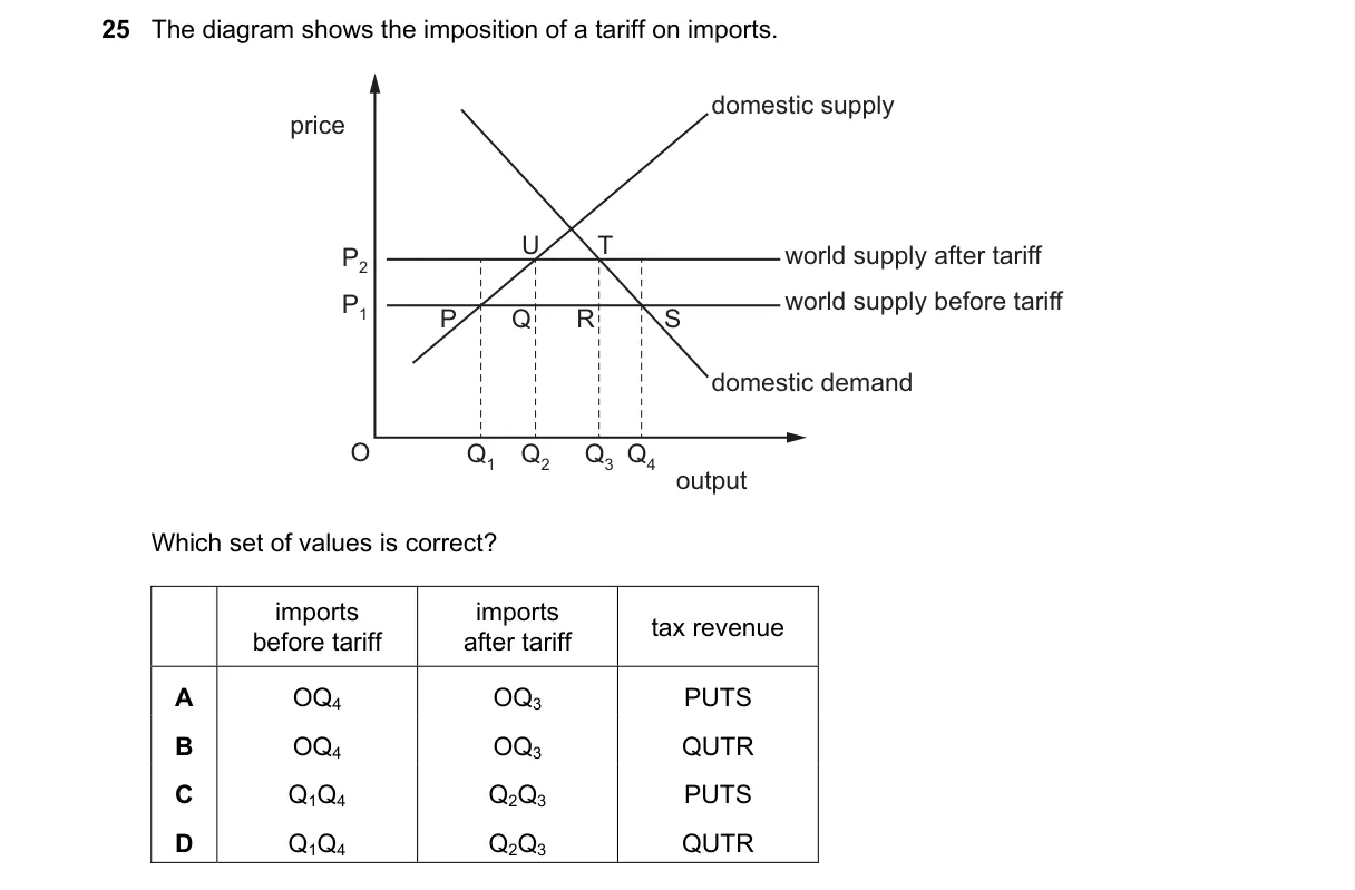 Question 25 from 9708/11/O/N/20