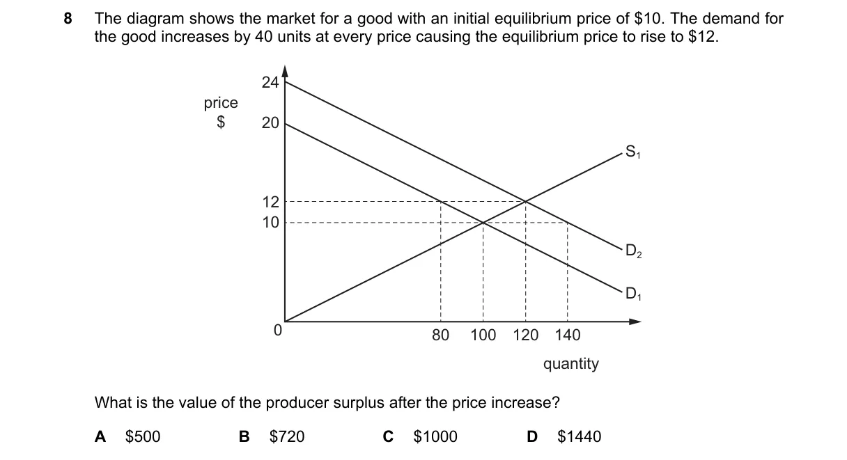 Question 8 from 9708/11/O/N/20