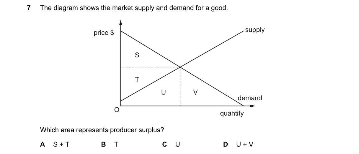 Question 7 from 9708/12/O/N/20