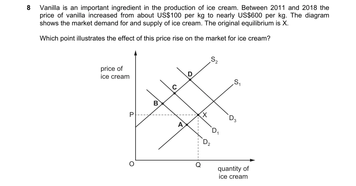 Question 8 from 9708/12/O/N/20