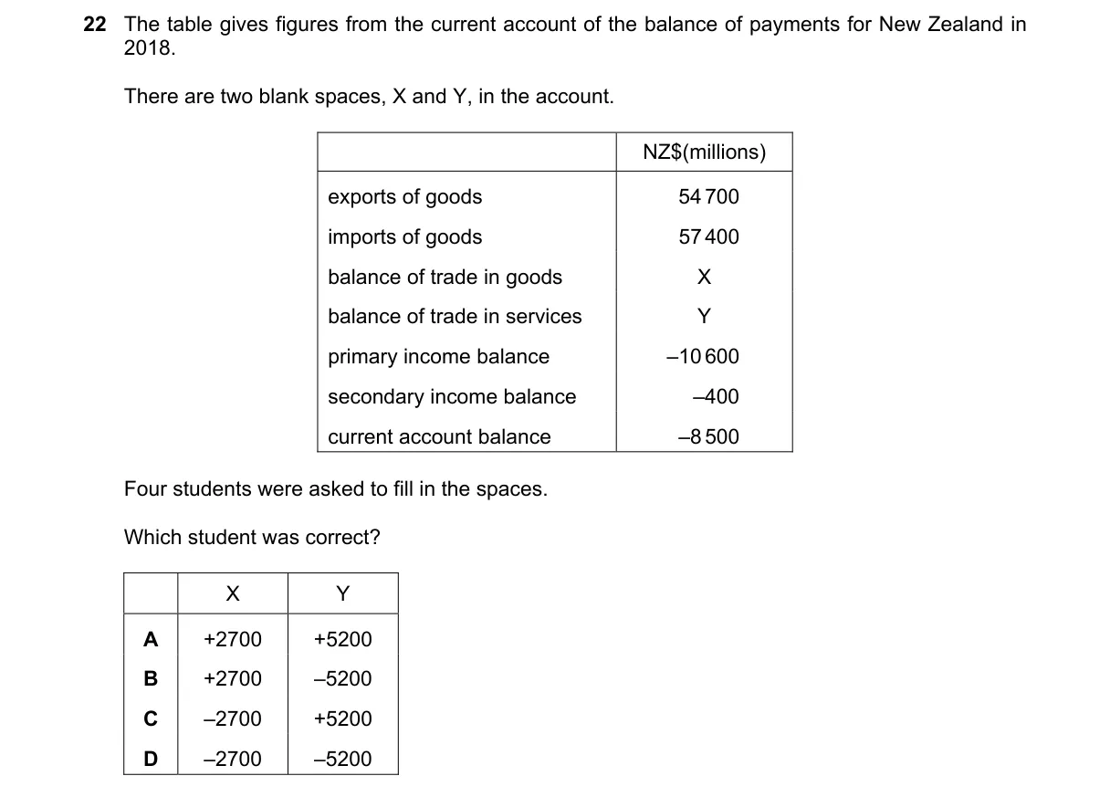 Question 22 from 9708/13/O/N/20
