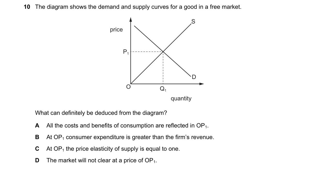 Question 10 from 9708/11/O/N/21