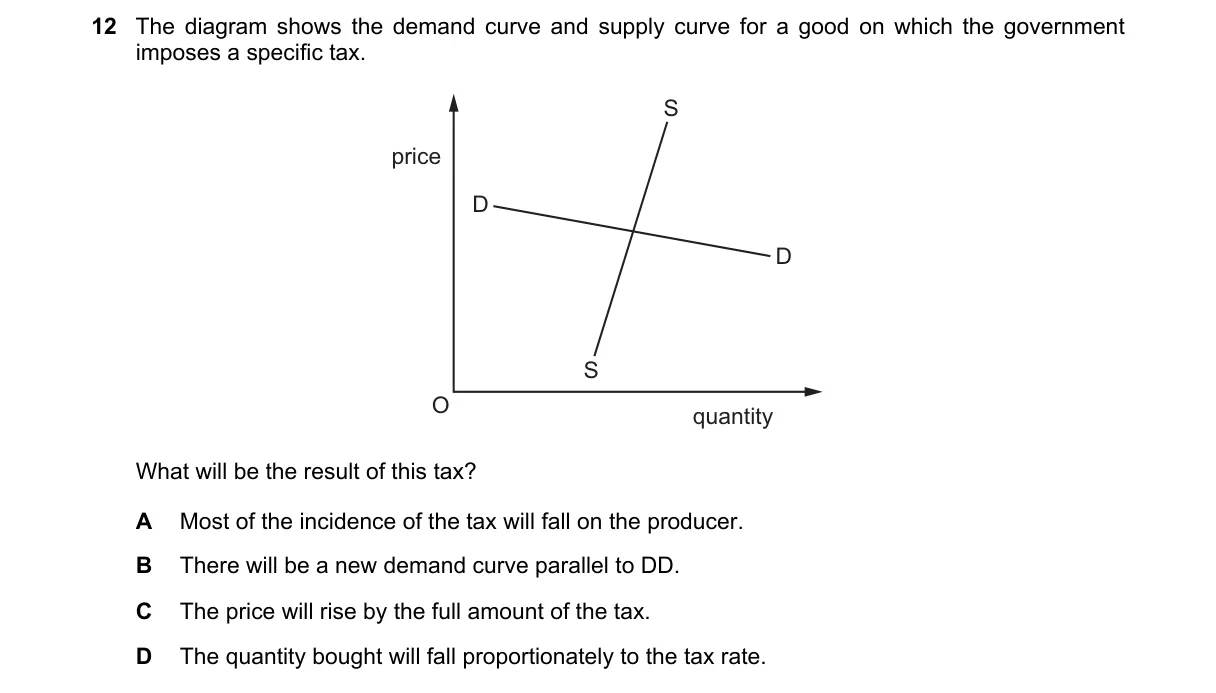 Question 12 from 9708/11/O/N/21