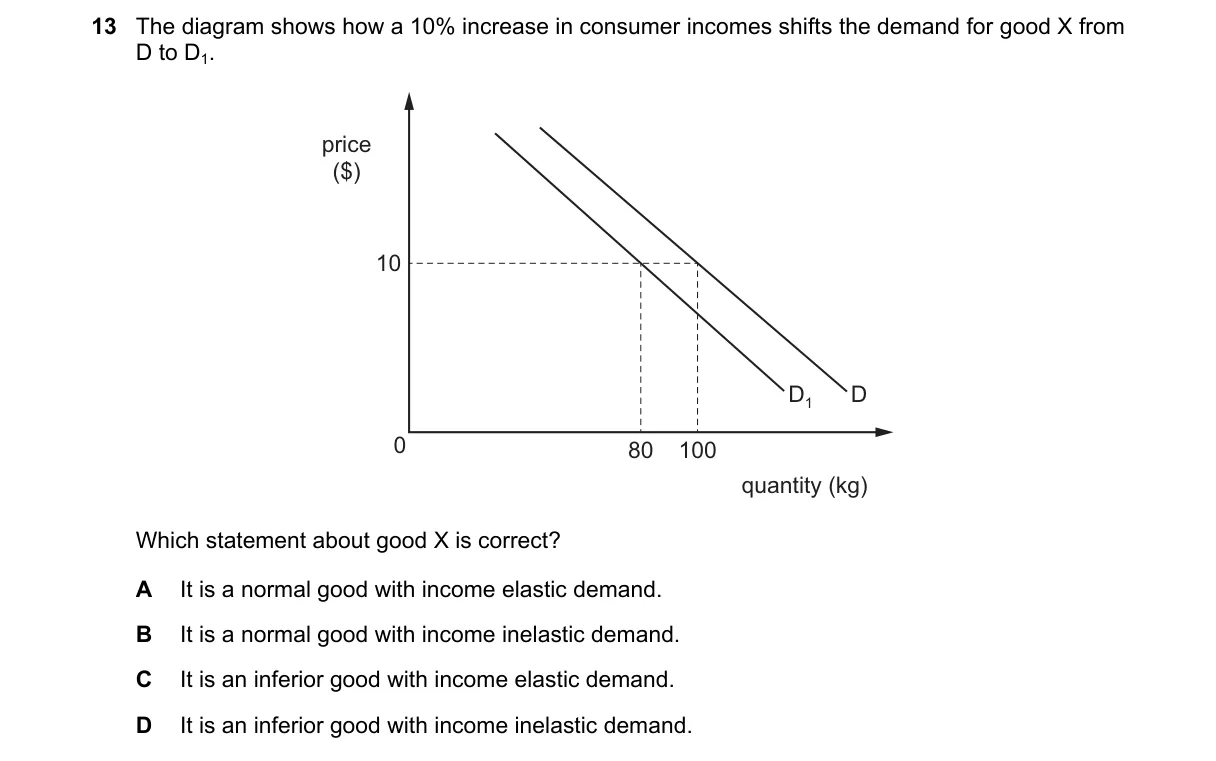Question 13 from 9708/11/O/N/21