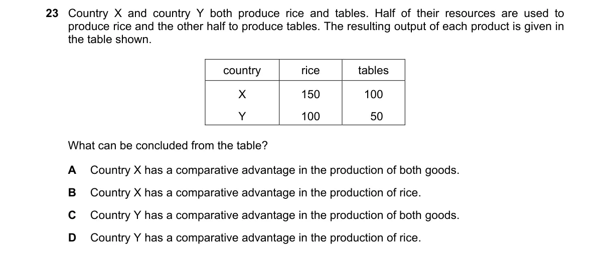 Question 23 from 9708/11/O/N/21