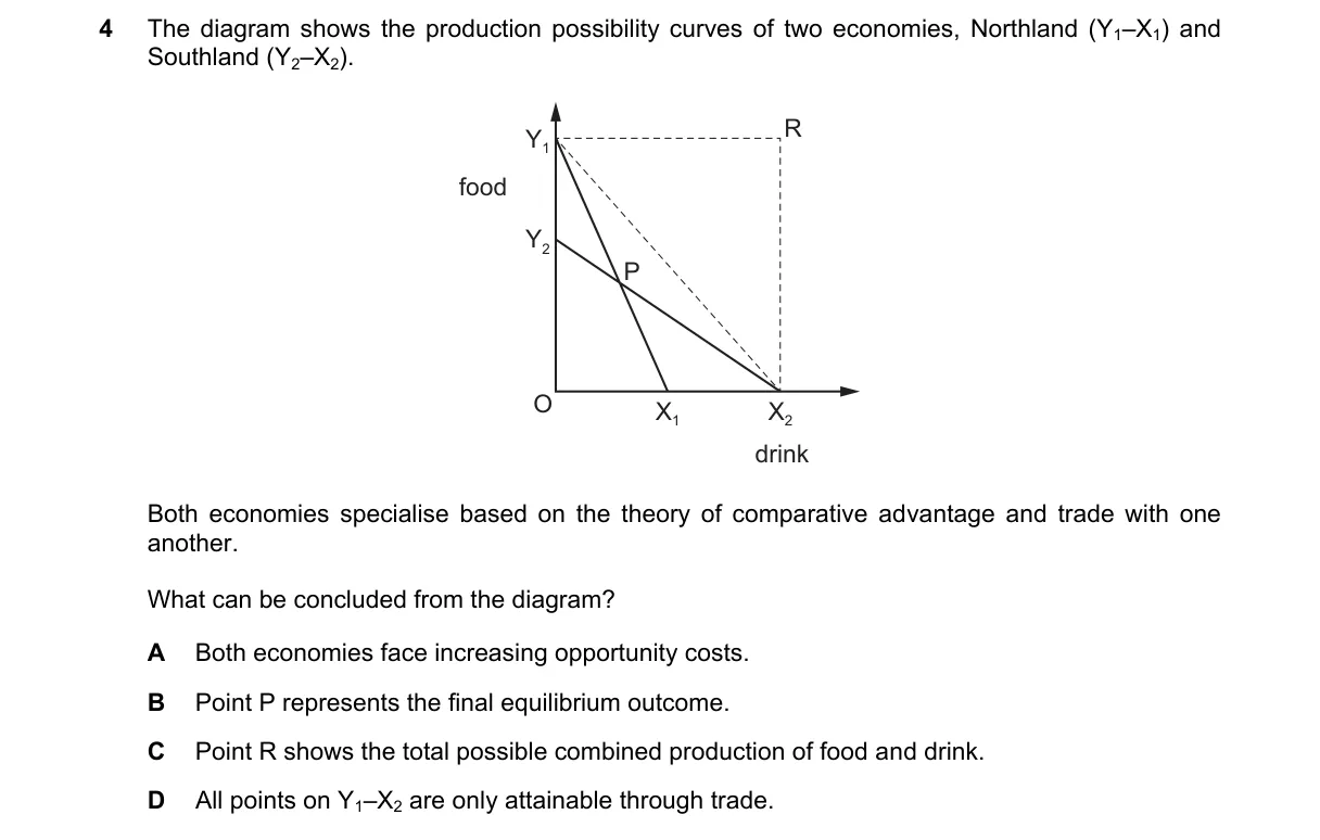 Question 4 from 9708/11/O/N/21