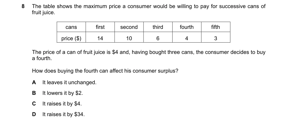 Question 8 from 9708/11/O/N/21