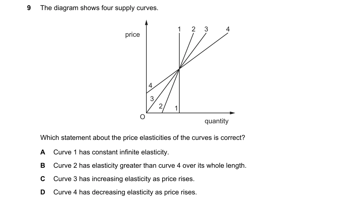 Question 9 from 9708/11/O/N/21