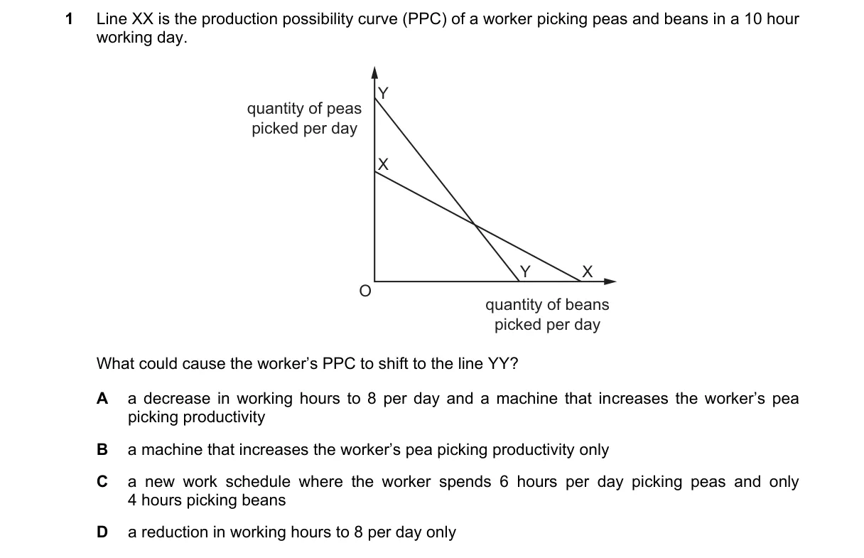Question 1 from 9708/12/O/N/21