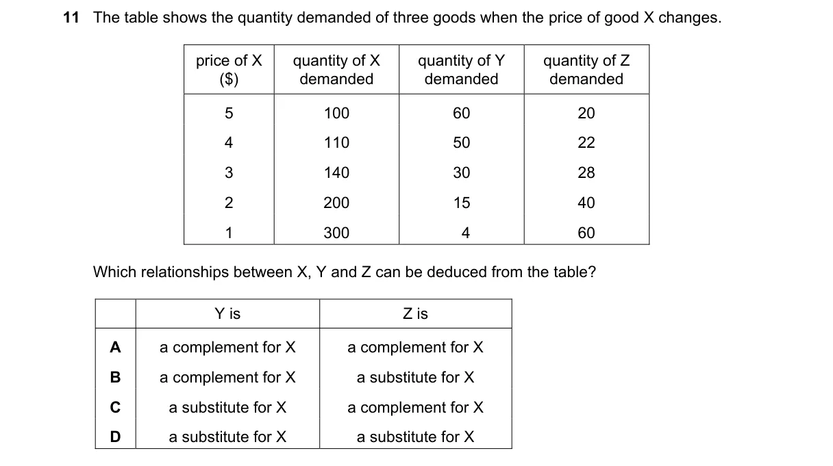 Question 11 from 9708/12/O/N/21