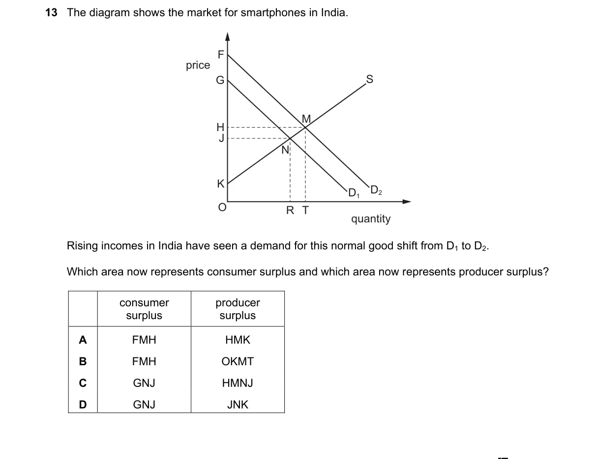 Question 13 from 9708/12/O/N/21