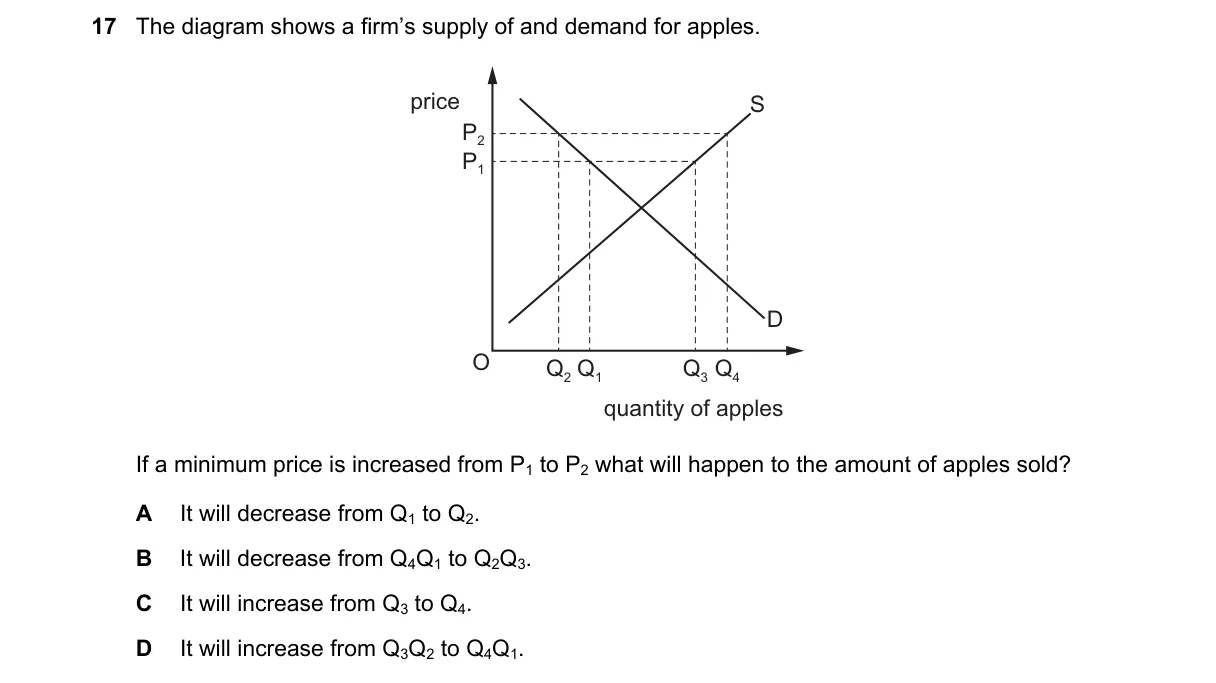 Question 17 from 9708/12/O/N/21