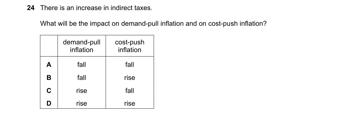 Question 24 from 9708/12/O/N/21