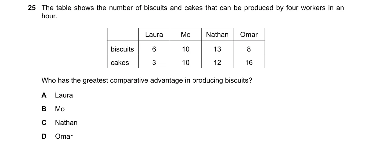 Question 25 from 9708/12/O/N/21