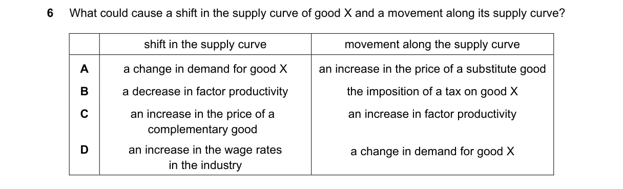 Question 6 from 9708/12/O/N/21