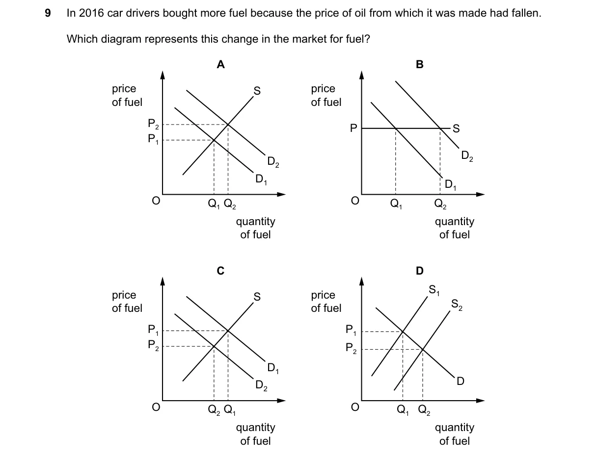Question 9 from 9708/12/O/N/21