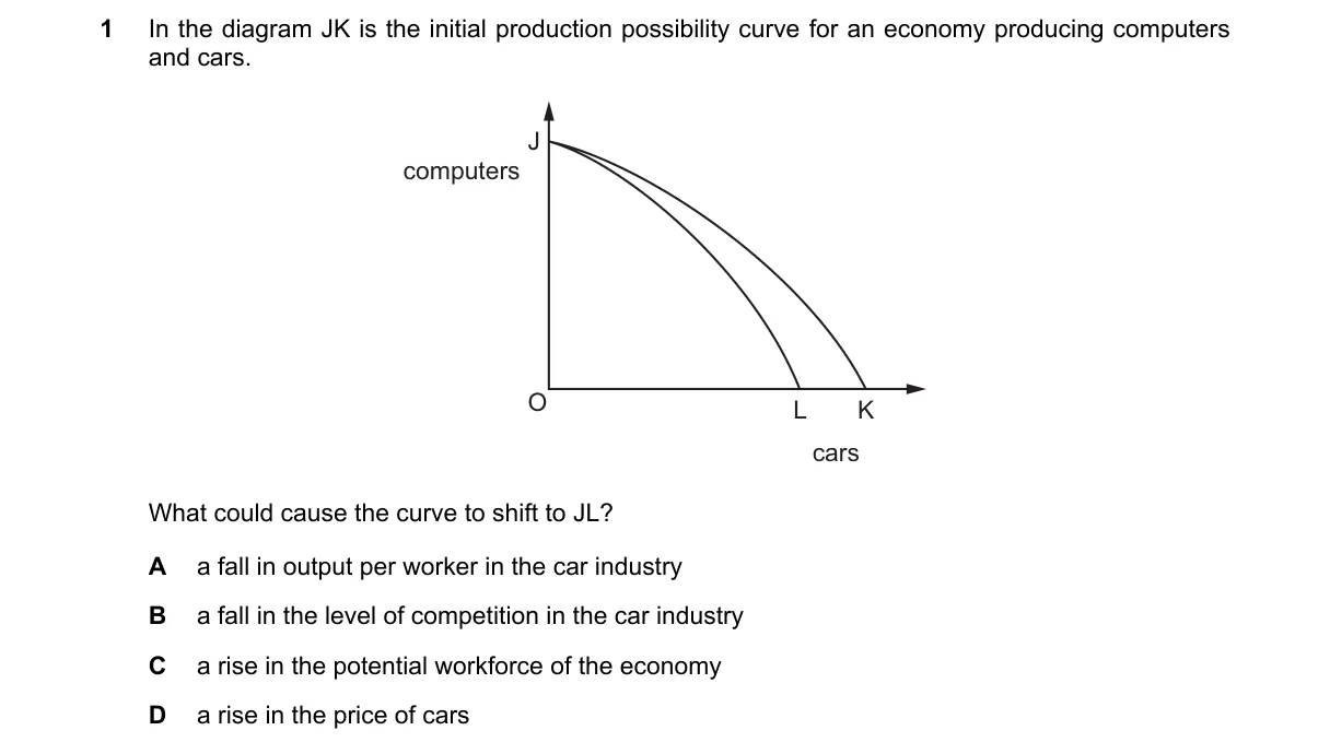 Question 1 from 9708/13/O/N/21