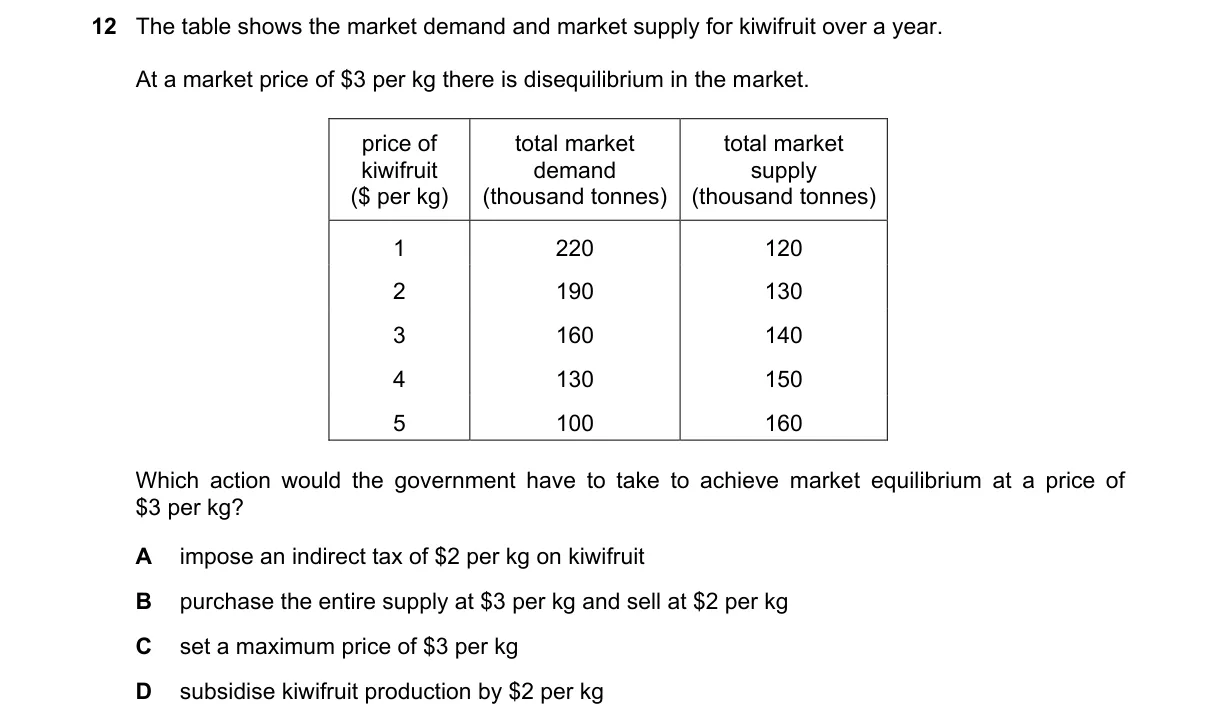 Question 12 from 9708/13/O/N/21