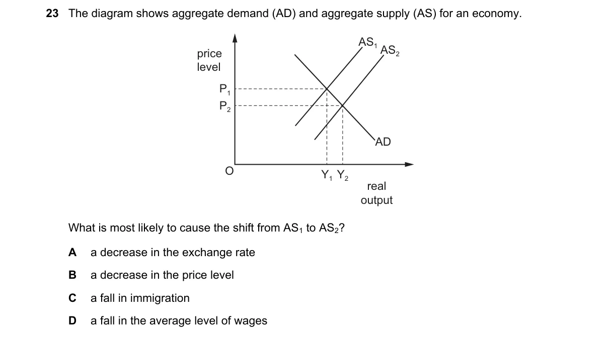 Question 23 from 9708/13/O/N/21
