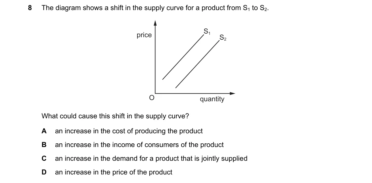 Question 8 from 9708/13/O/N/21