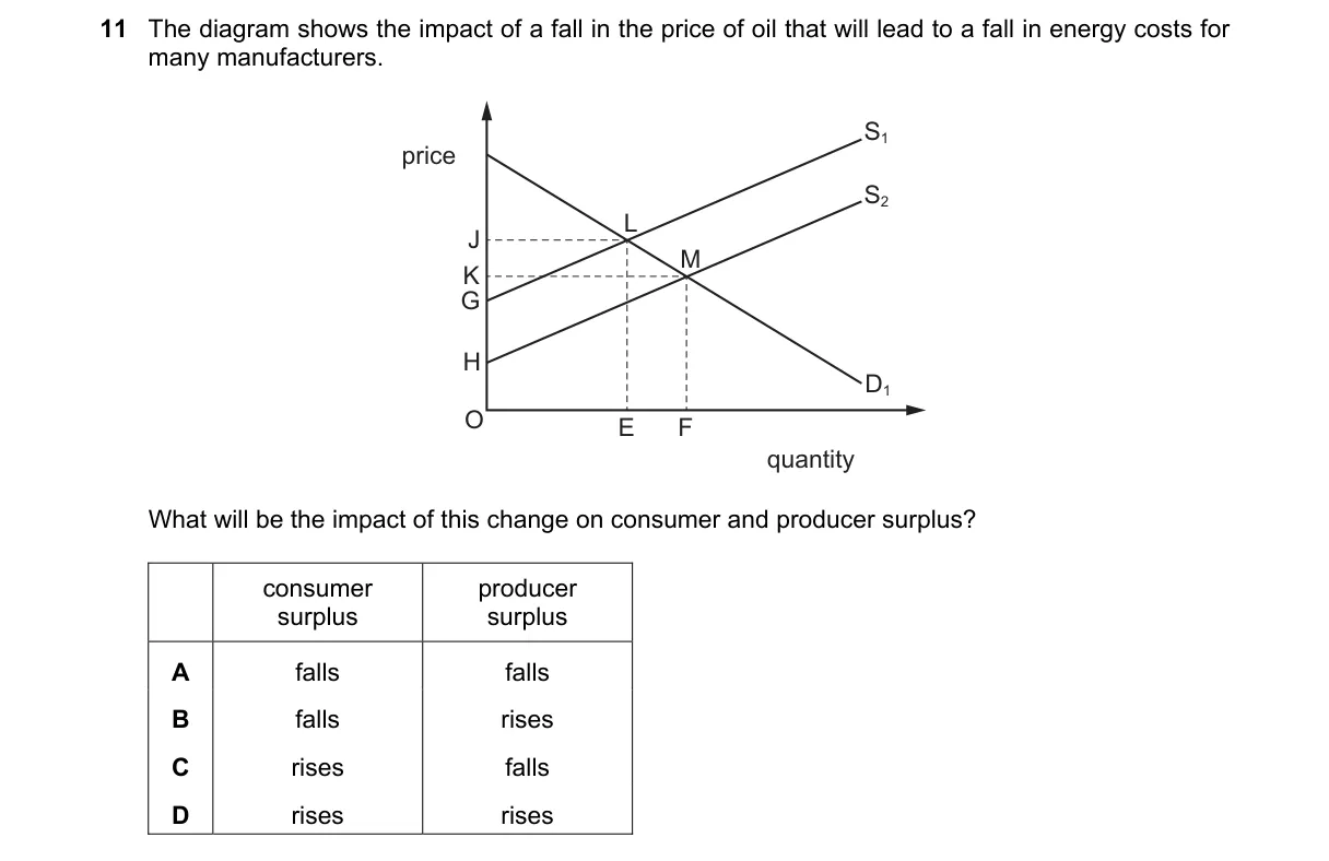 Question 11 from 9708/11/O/N/22