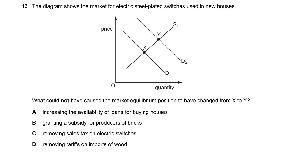 Question 13 from 9708/11/O/N/22