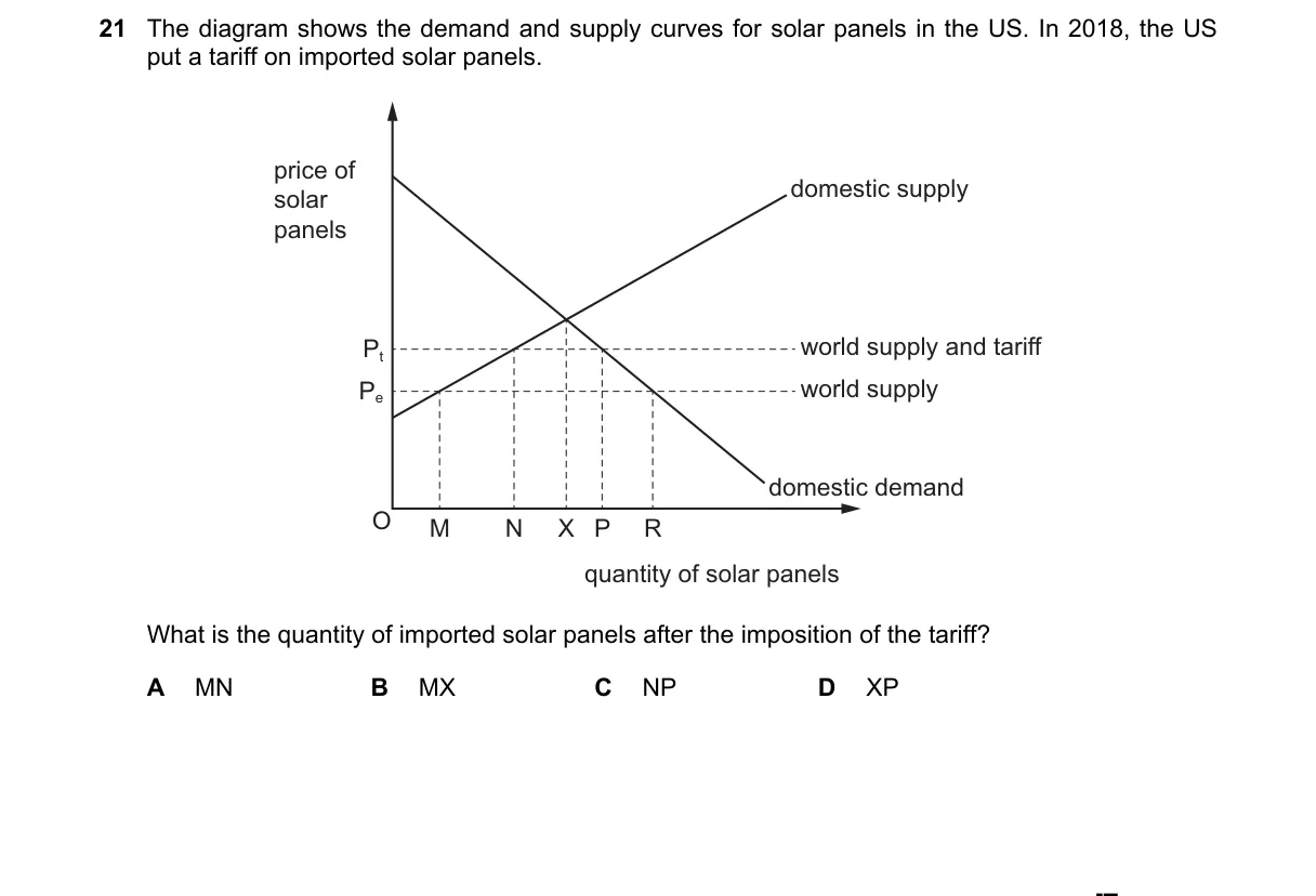 Question 21 from 9708/11/O/N/22