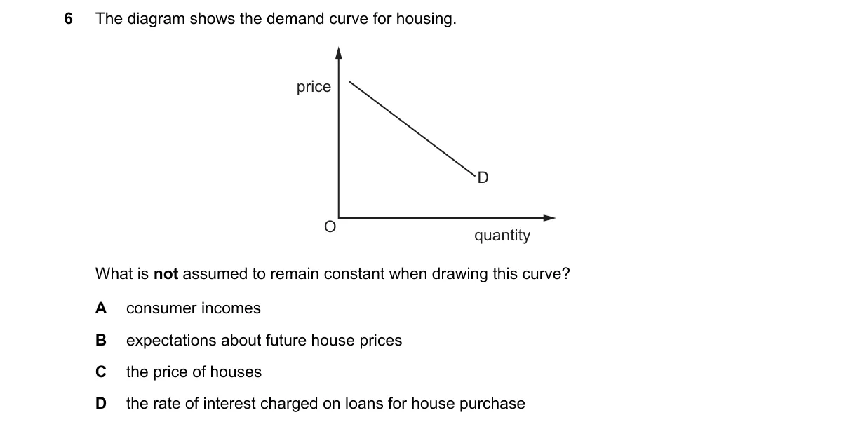 Question 6 from 9708/11/O/N/22