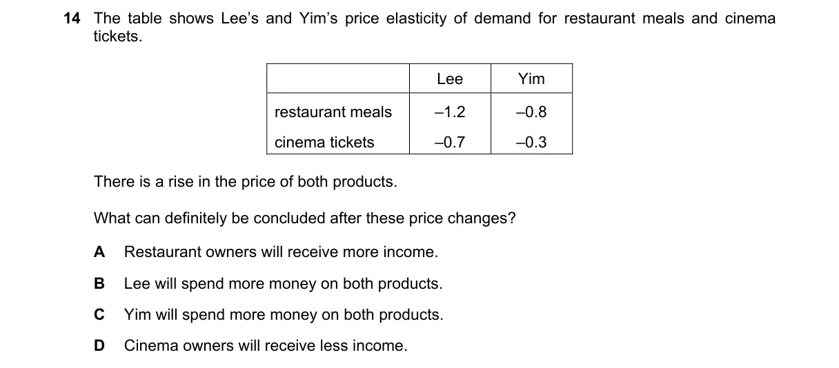 Question 14 from 9708/12/O/N/22