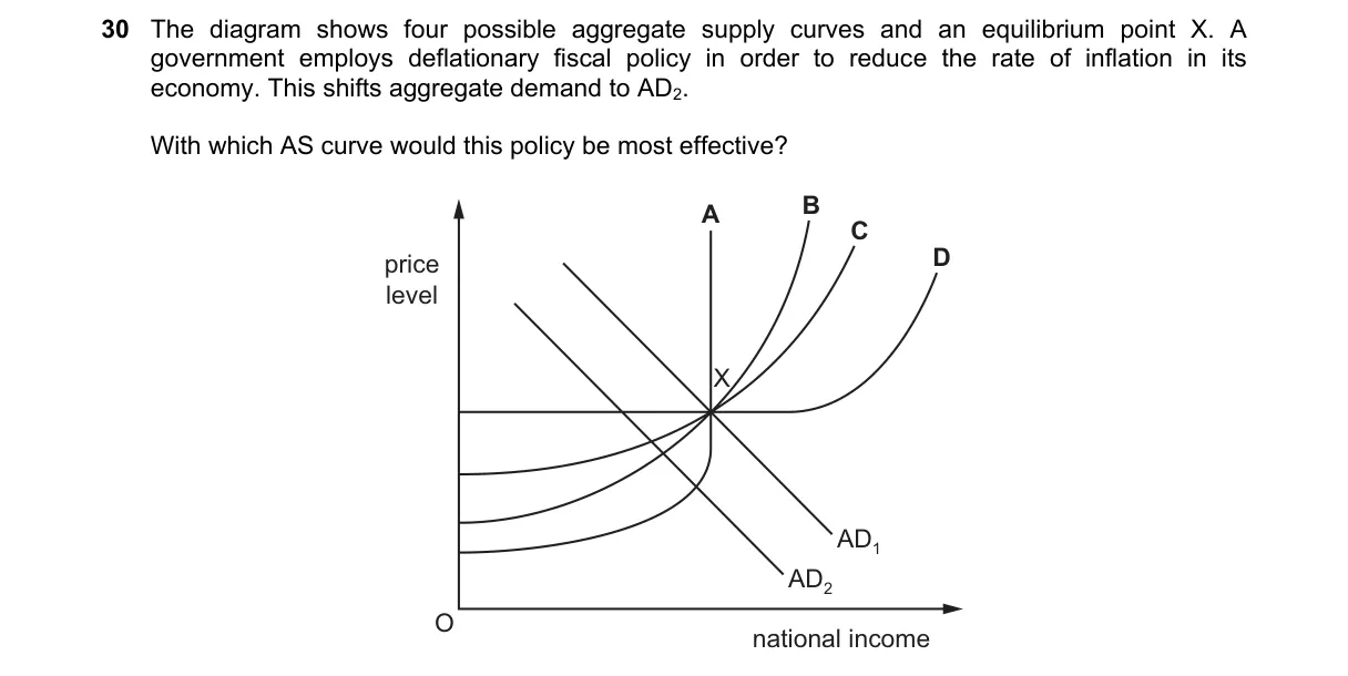 Question 30 from 9708/12/O/N/22