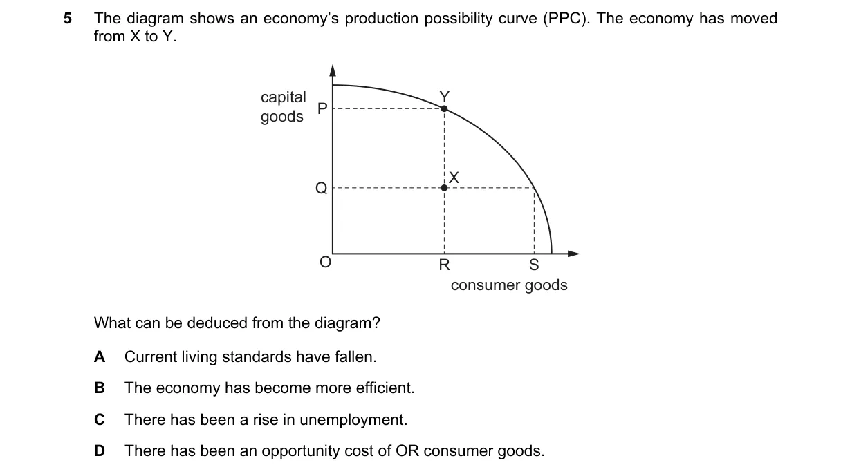 Question 5 from 9708/12/O/N/22