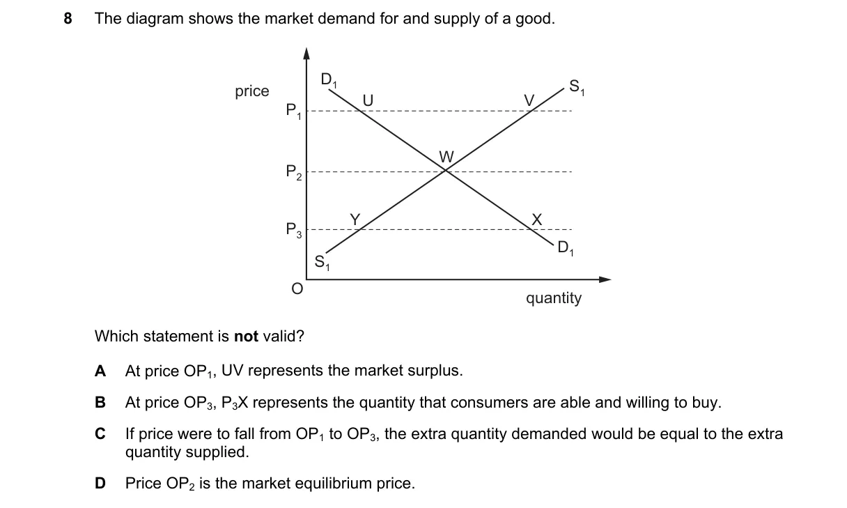 Question 8 from 9708/12/O/N/22
