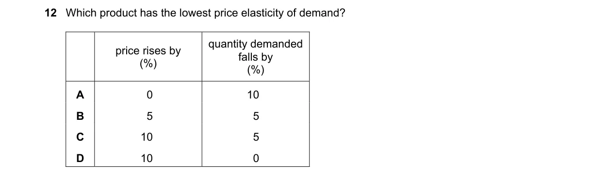 Question 12 from 9708/13/O/N/22