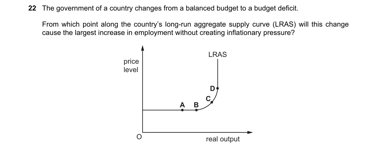 Question 22 from 9708/13/O/N/22