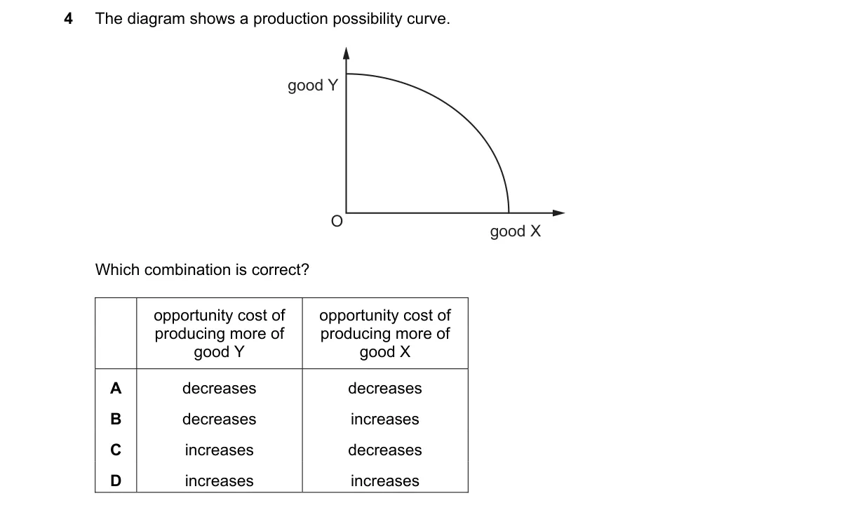 Question 4 from 9708/13/O/N/22