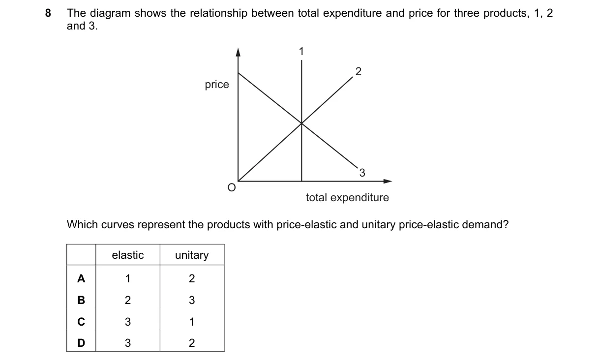 Question 8 from 9708/13/O/N/22