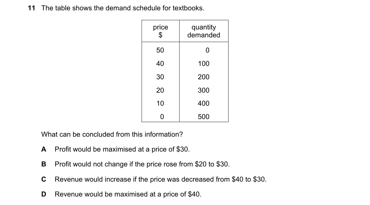 Question 11 from 9708/11/O/N/23