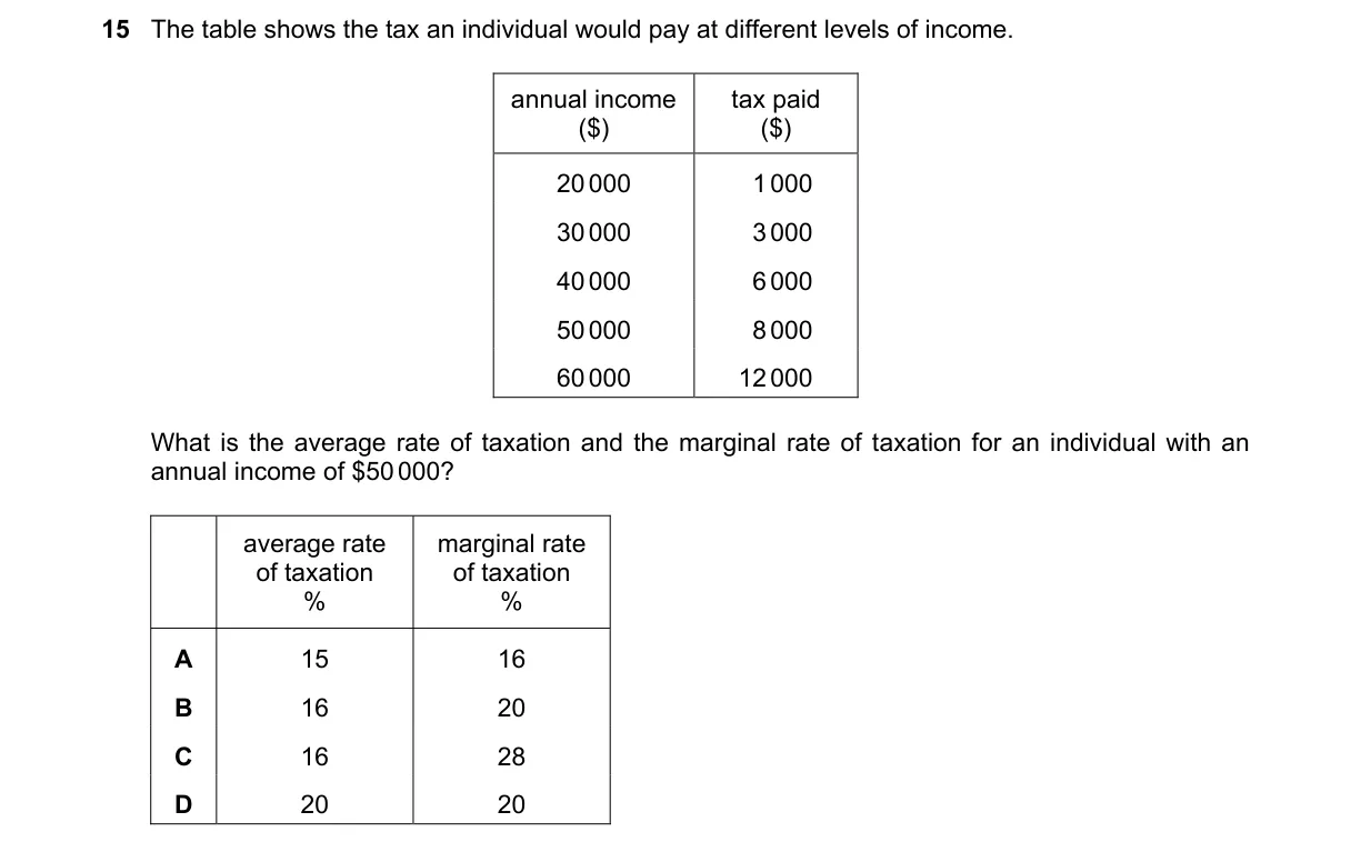 Question 15 from 9708/11/O/N/23