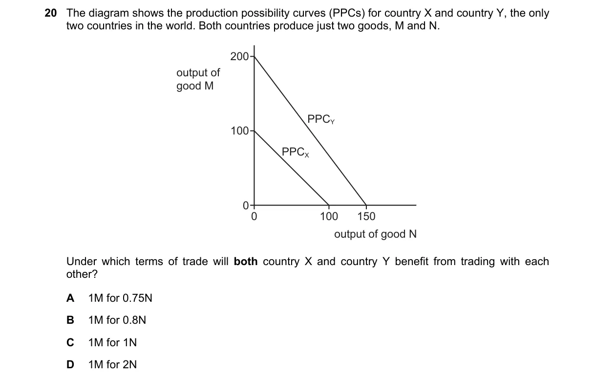 Question 20 from 9708/11/O/N/23