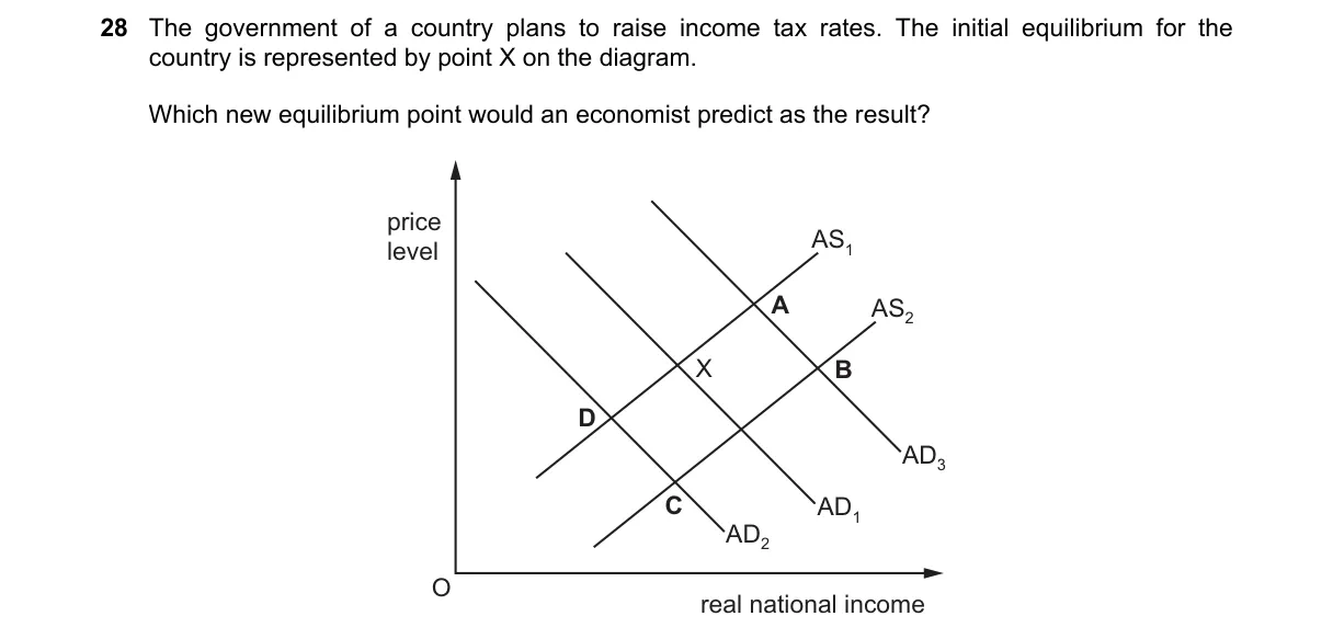 Question 28 from 9708/11/O/N/23