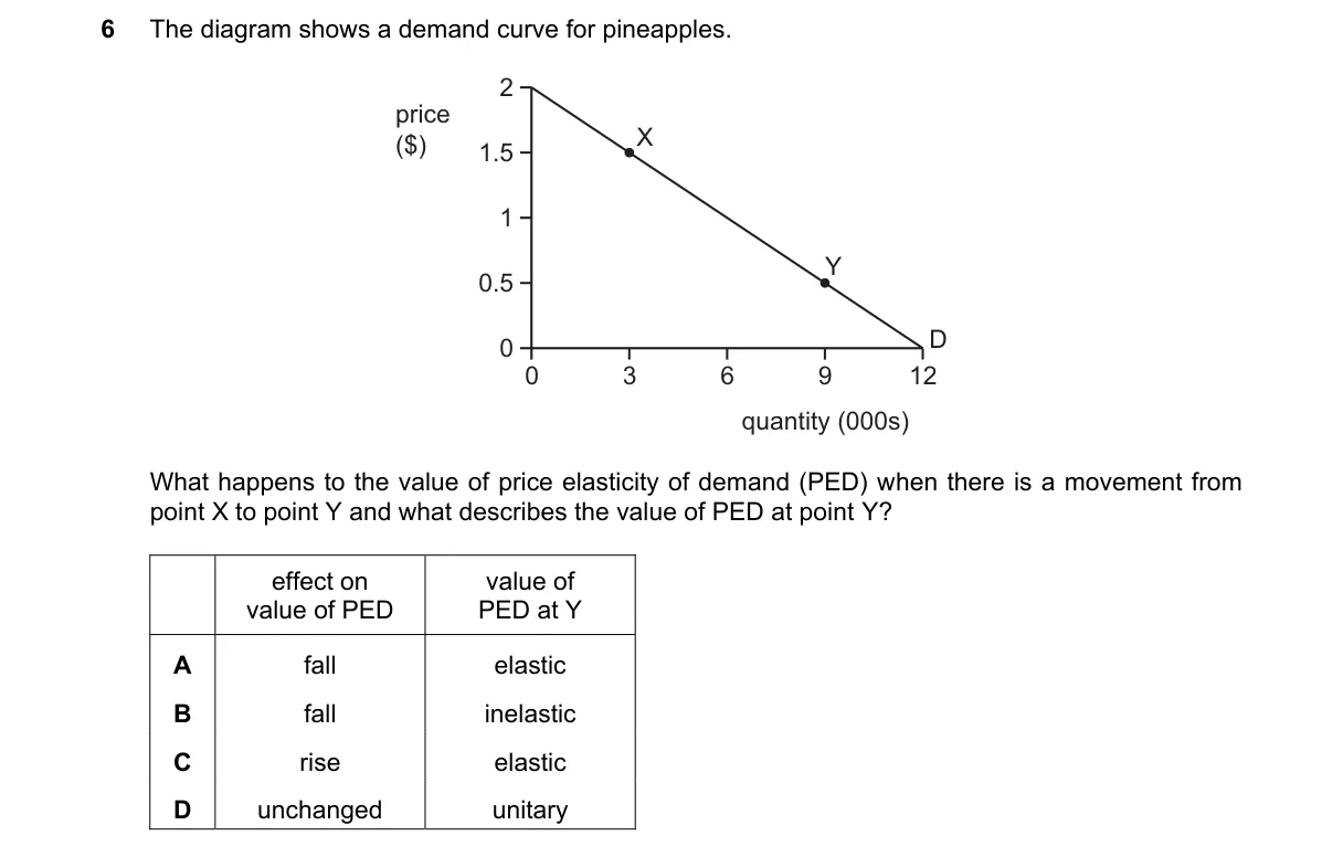 Question 6 from 9708/11/O/N/23