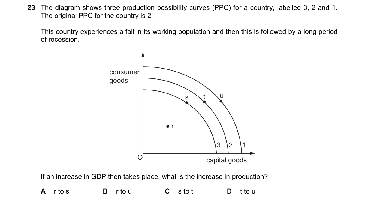 Question 23 from 9708/12/O/N/23