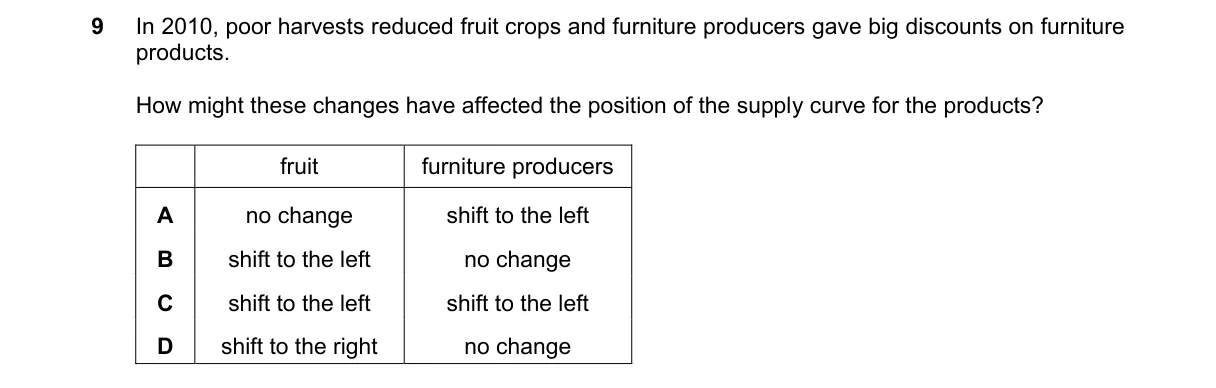 Question 9 from 9708/12/O/N/23