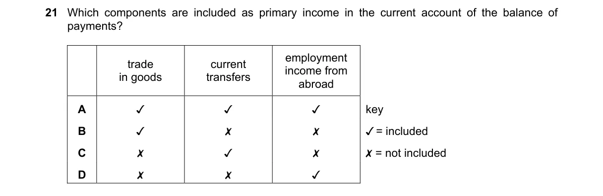 Question 21 from 9708/13/O/N/23
