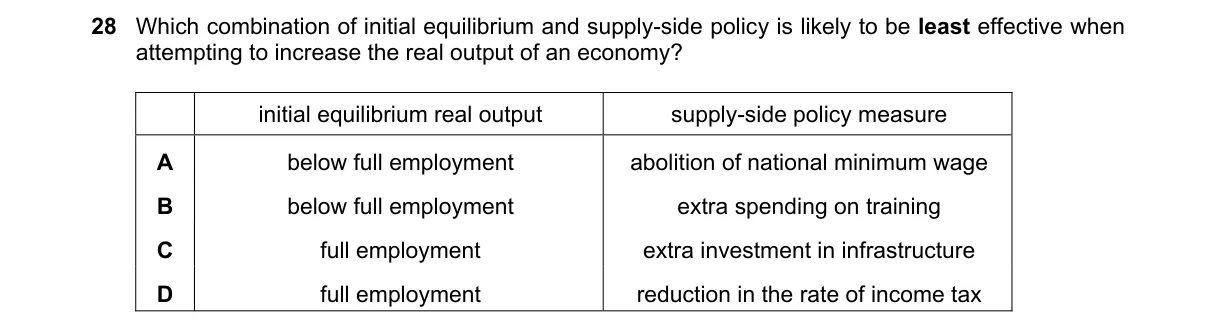 Question 28 from 9708/13/O/N/23